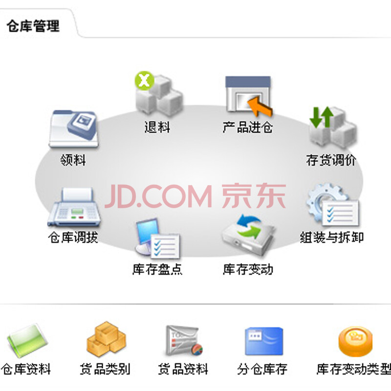 速達(dá)5000.online云ERP 中小企業(yè)生產(chǎn)管理與委托加工的高效解決方案