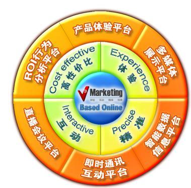 提升營銷投資回報(bào)率 兩岸首選在線體驗(yàn)式SaaS平臺