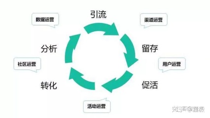 新媒體運營何處學？聚焦活動運營的實用學習路徑