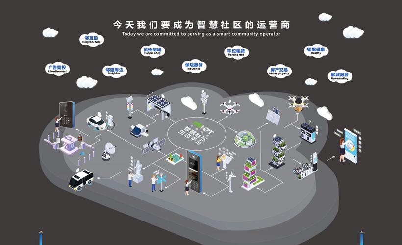 中晶物聯 以智慧解決方案驅動社區、園區與物業的運營革新